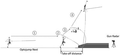 Biomechanical Pole Vault Patterns Were Associated With a Higher Proportion of Injuries